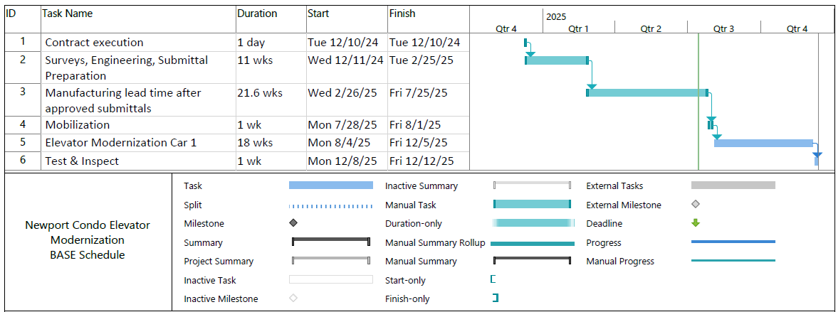 Freight elevator schedule, active schedule 7/28-12/12/2025